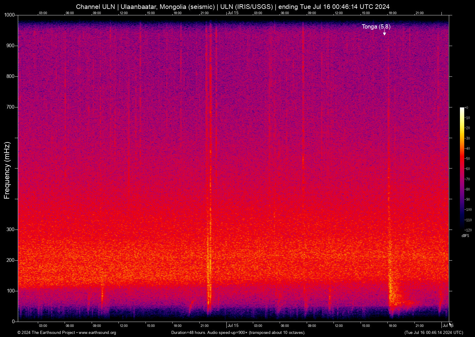 spectrogram