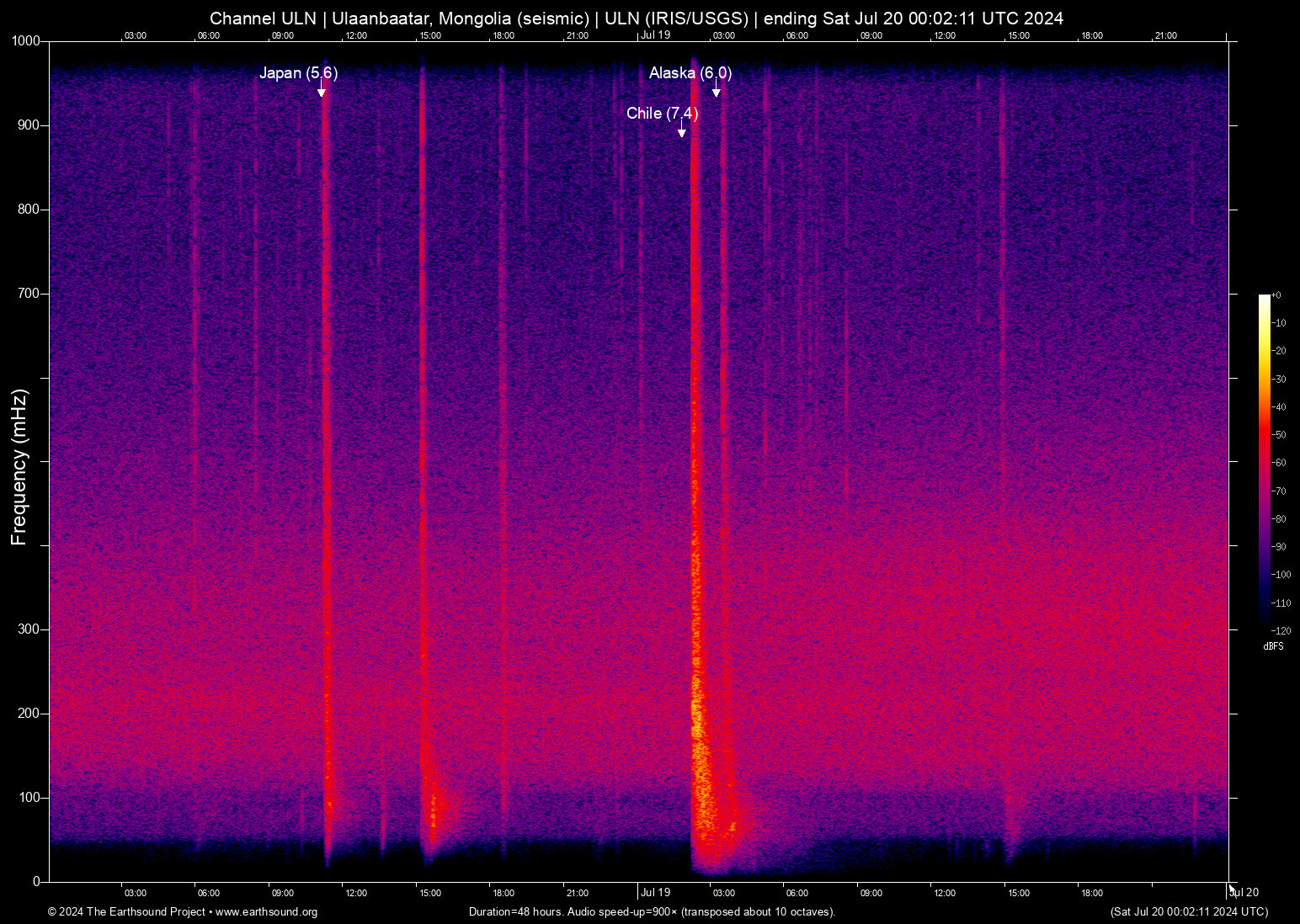 spectrogram