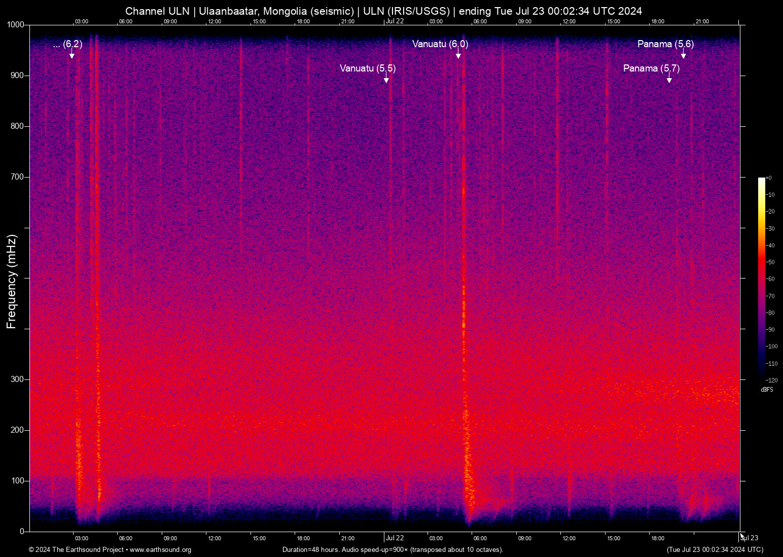 spectrogram