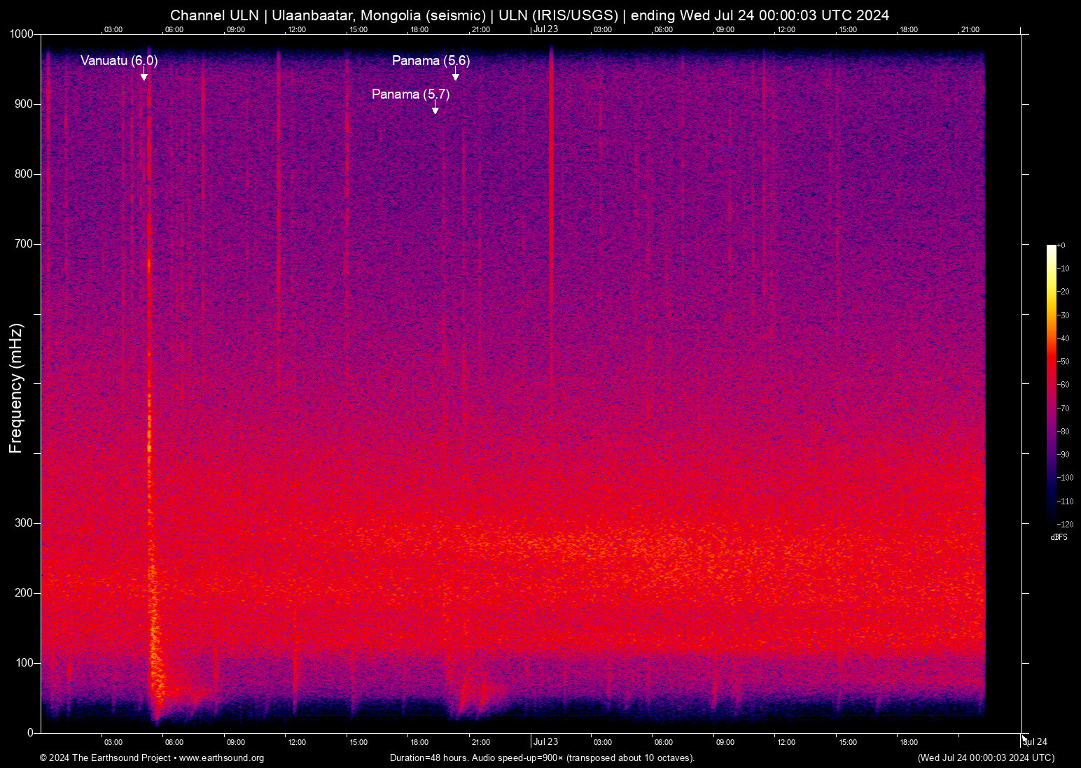 spectrogram