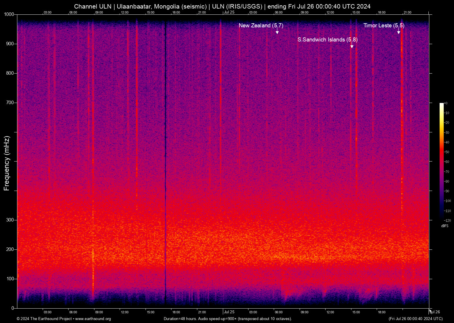 spectrogram