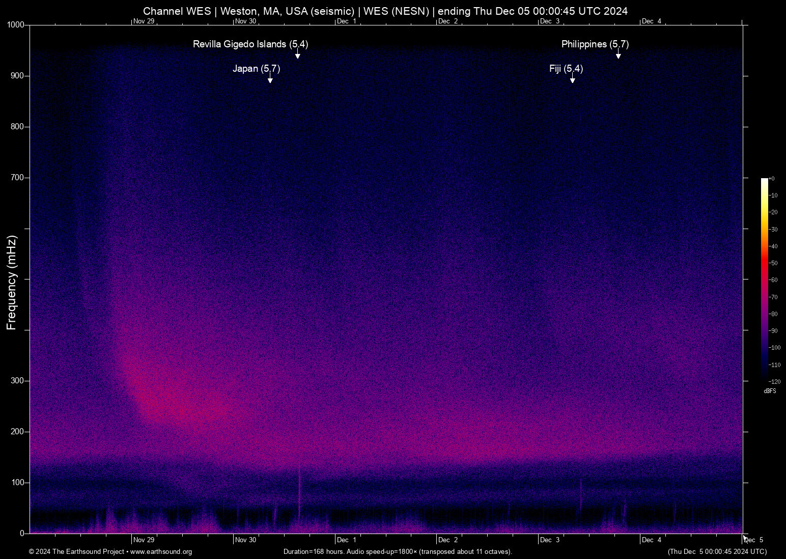 spectrogram