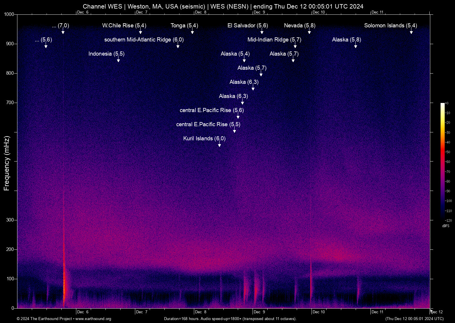 spectrogram
