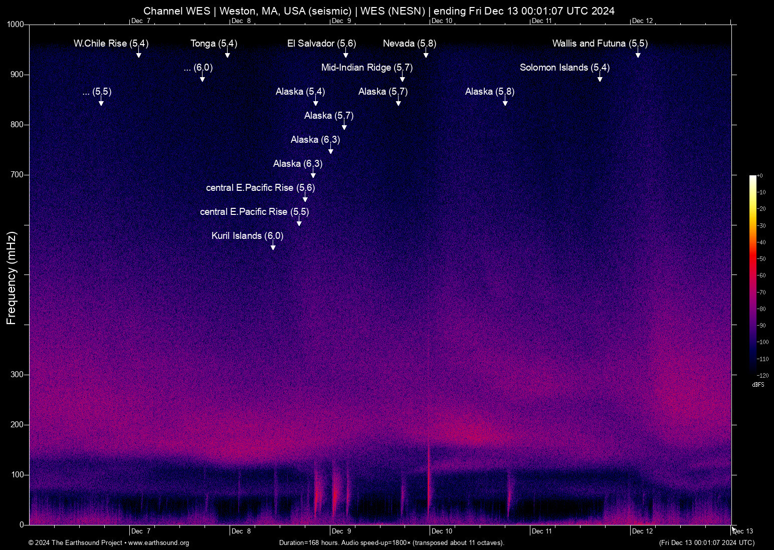 spectrogram
