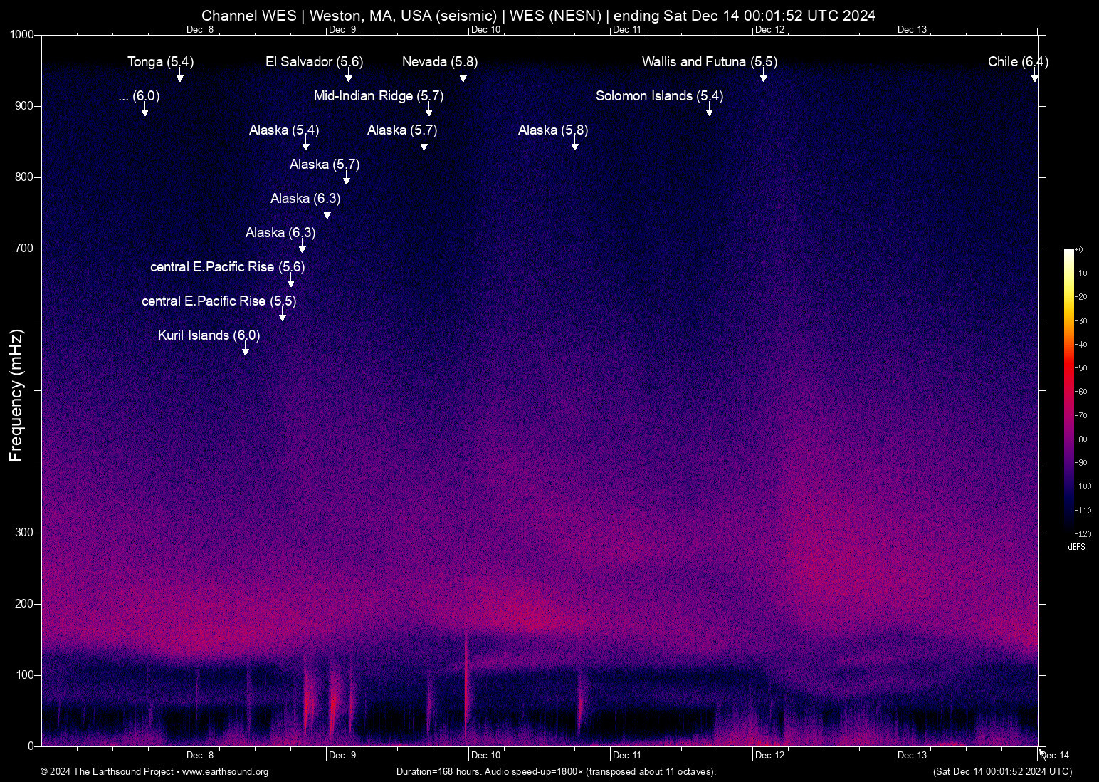 spectrogram