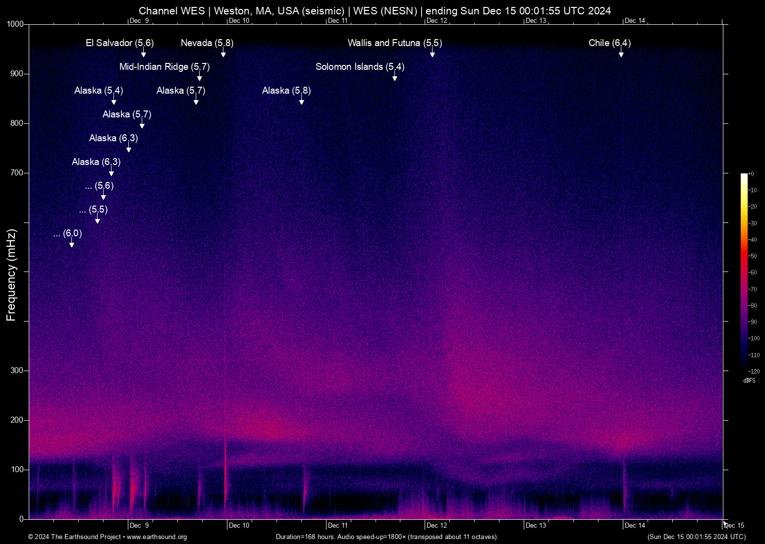 spectrogram