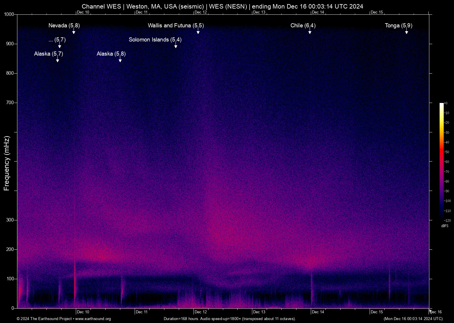 spectrogram