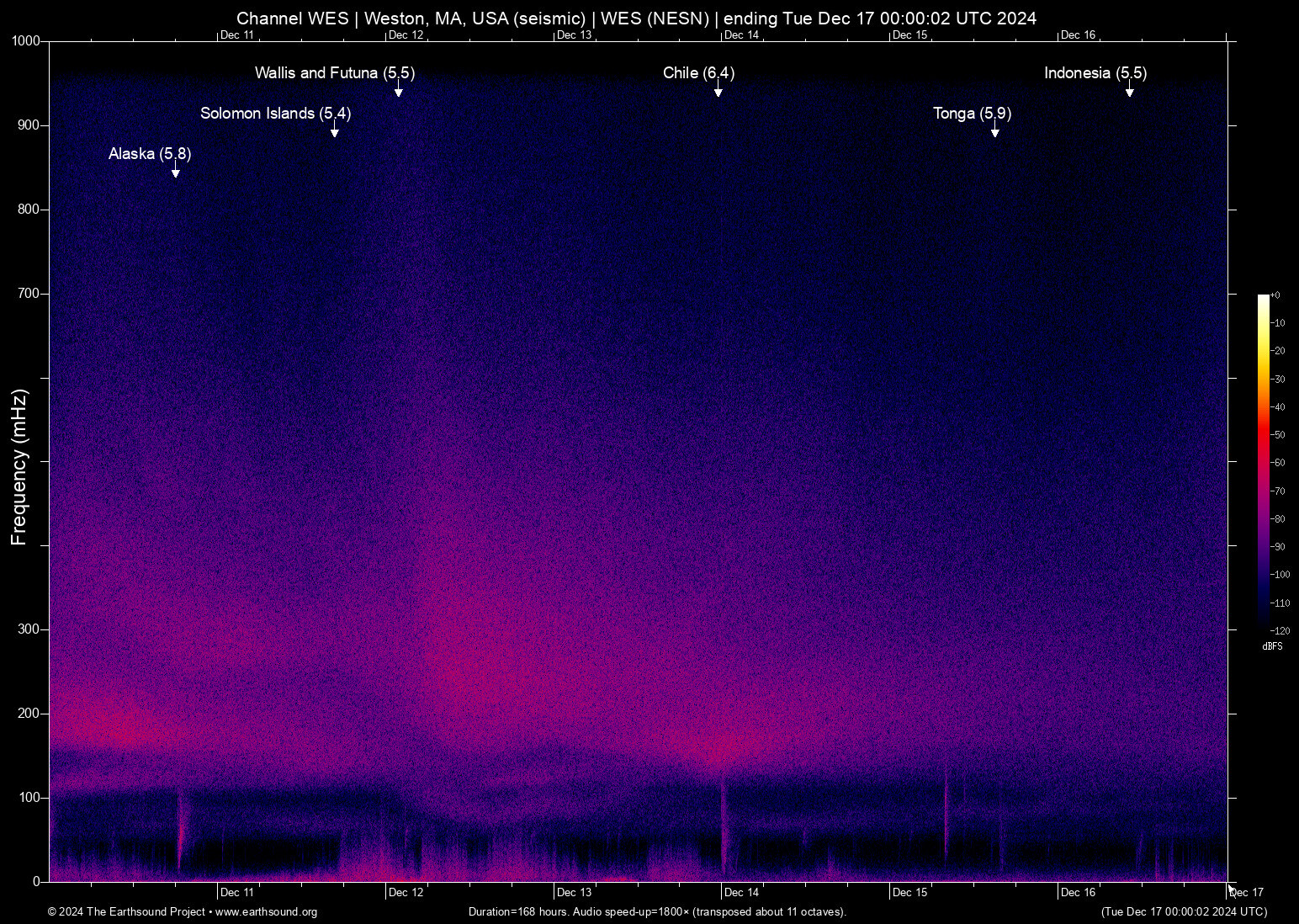 spectrogram