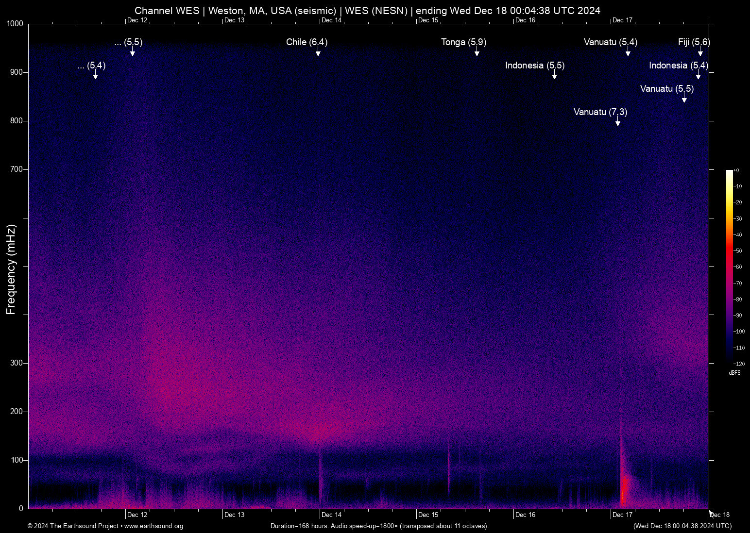 spectrogram