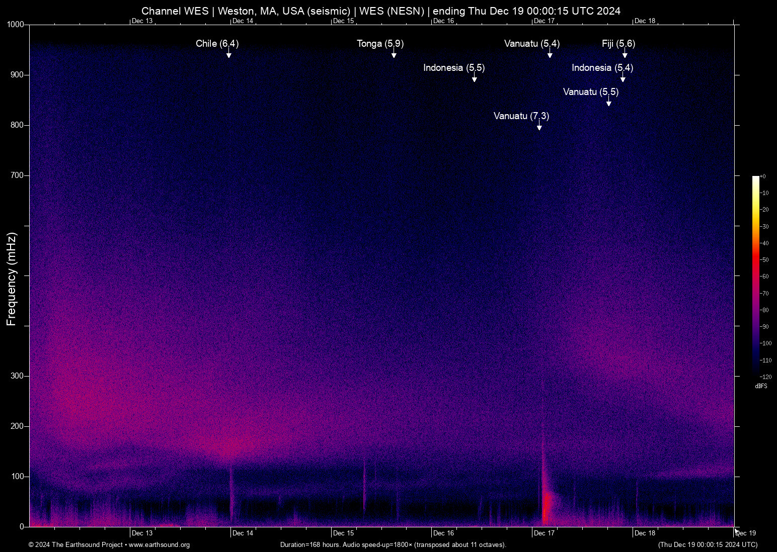 spectrogram