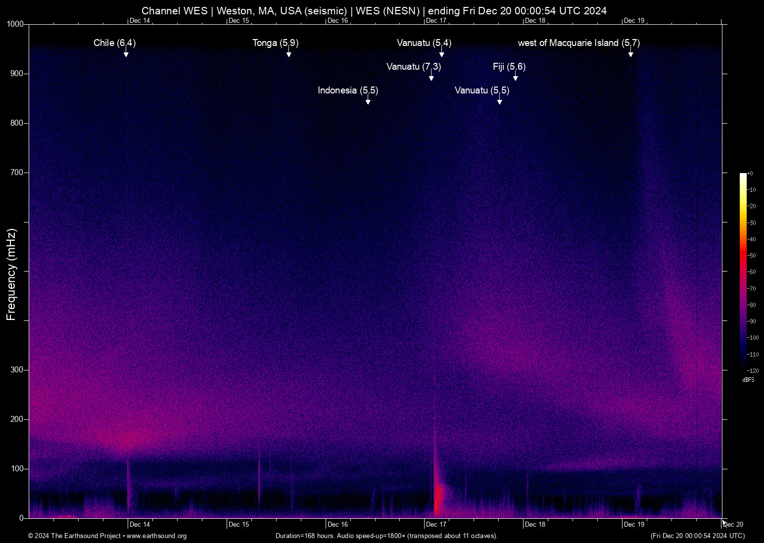 spectrogram