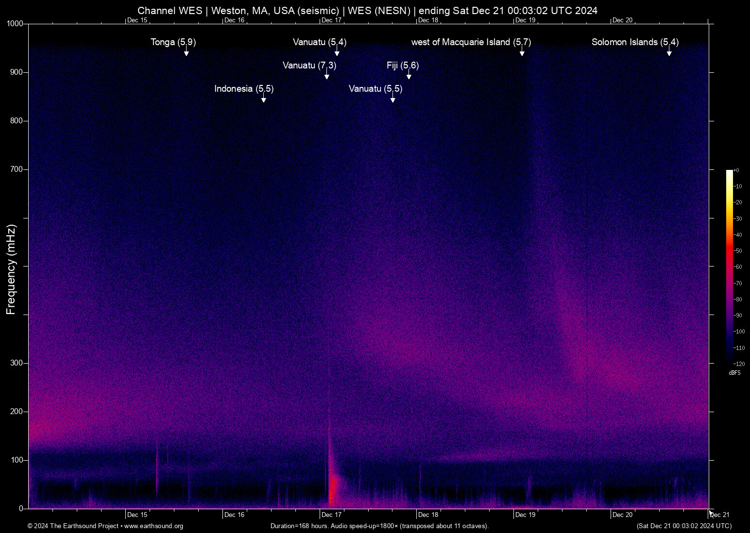 spectrogram
