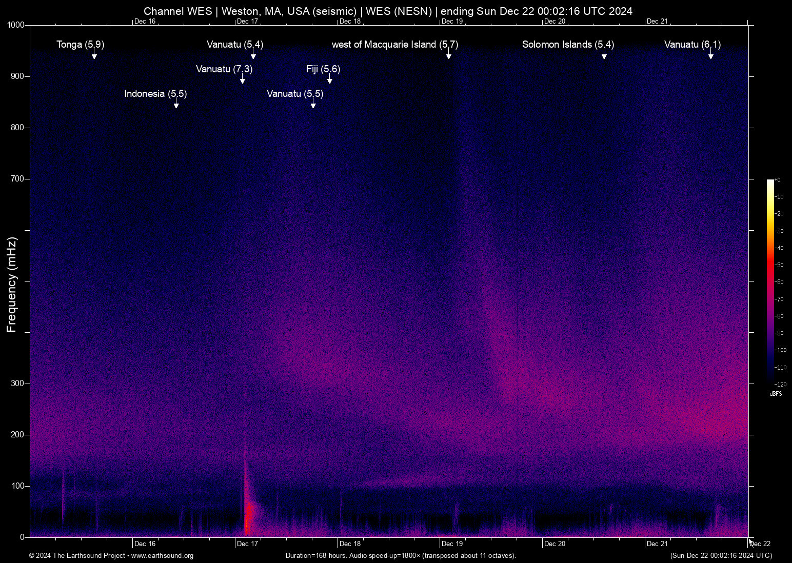 spectrogram