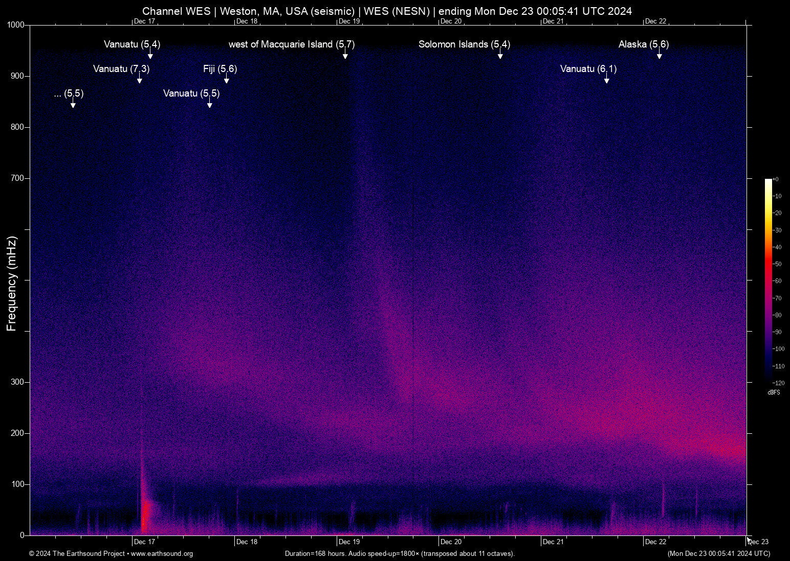 spectrogram