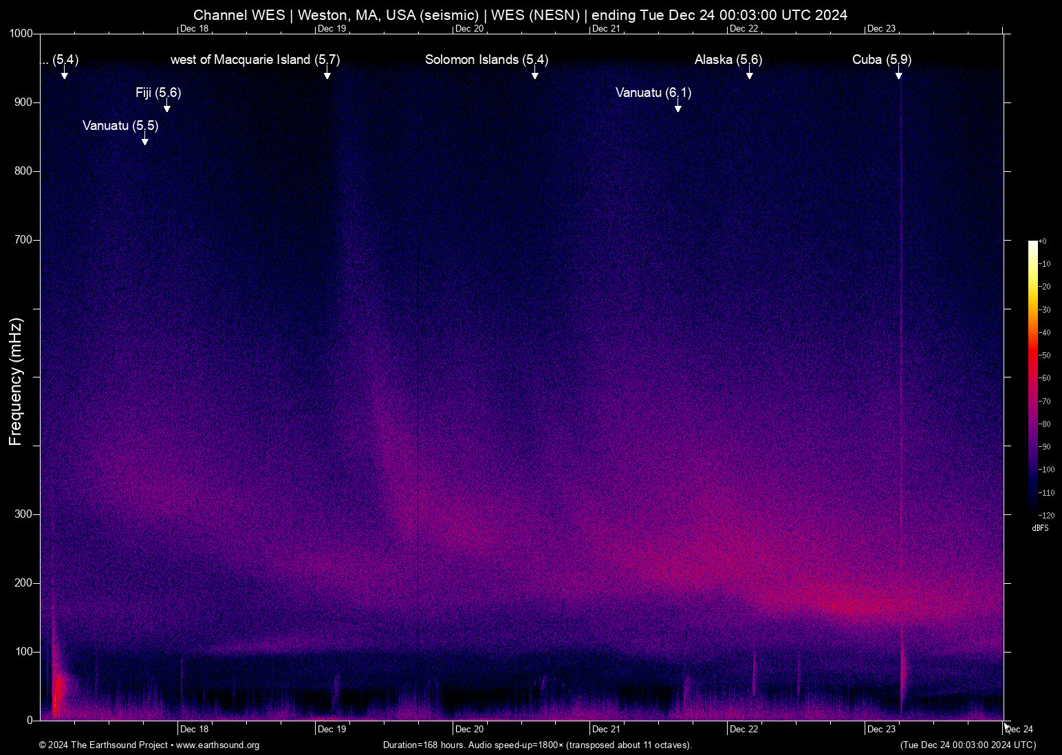 spectrogram