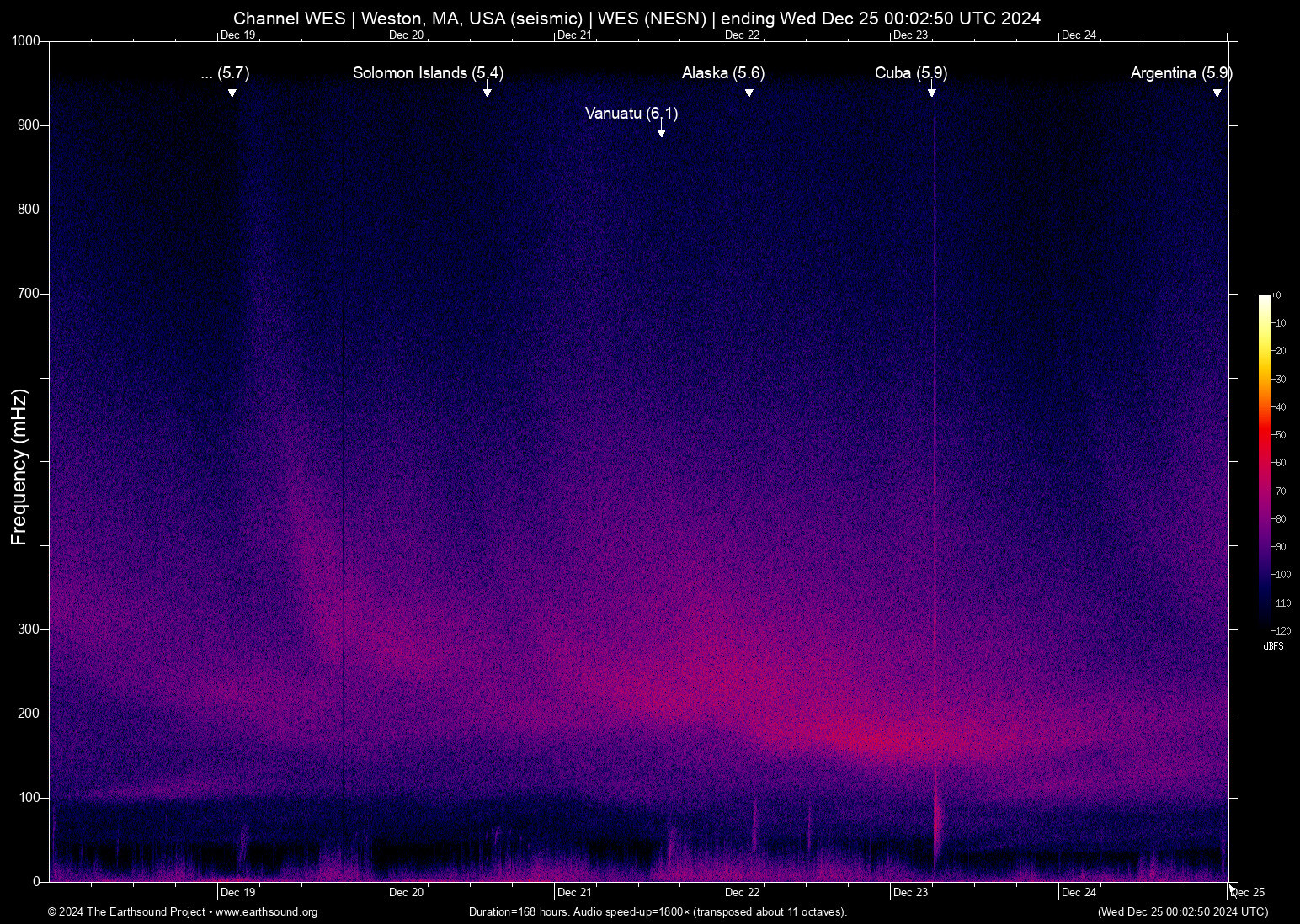 spectrogram