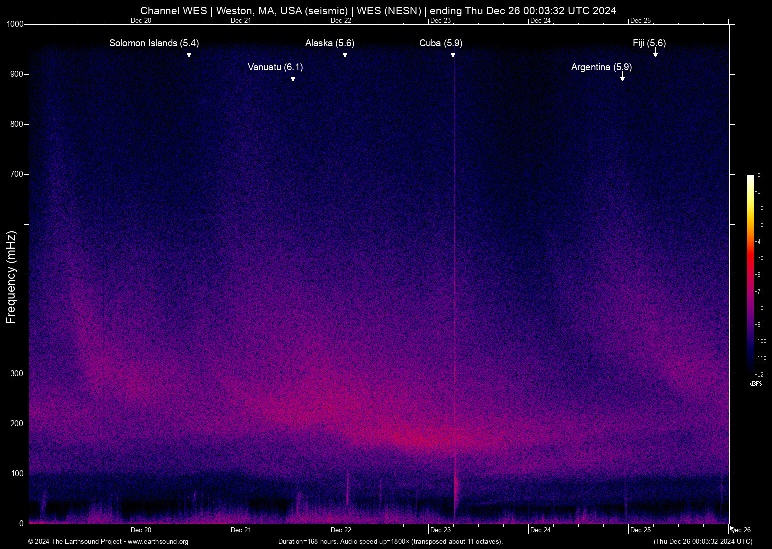 spectrogram